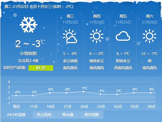 河南任性直降13℃！速凍模式已開啟！