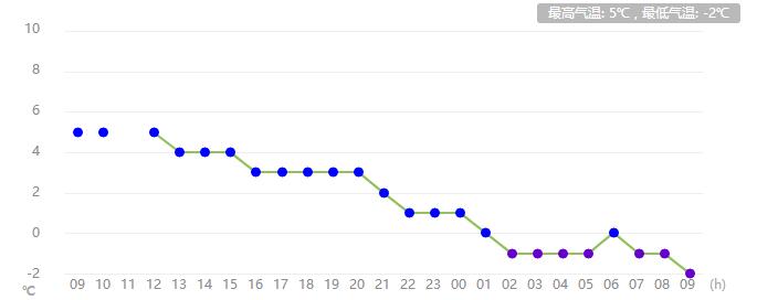 河南任性直降13℃！速凍模式已開啟！