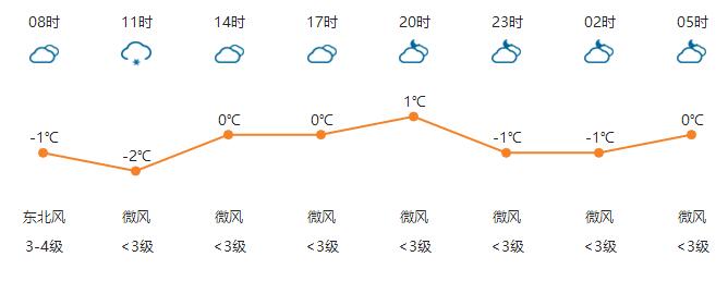 河南任性直降13℃！速凍模式已開啟！